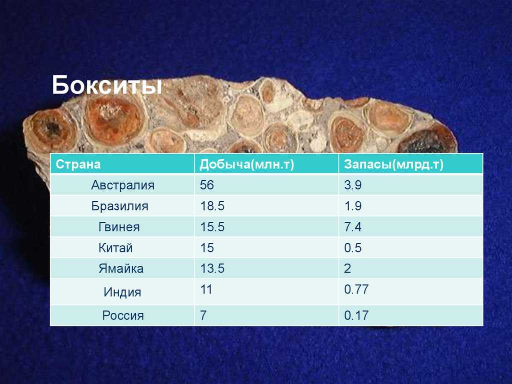 Бокситы • большая российская энциклопедия - электронная версия