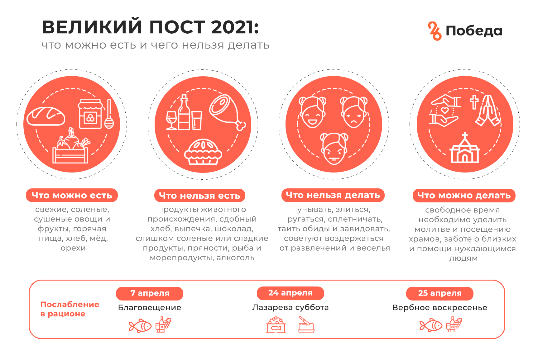 Что можно и что нельзя делать в федотов день, 20 ноября 2022 года, согласно старинным приметам