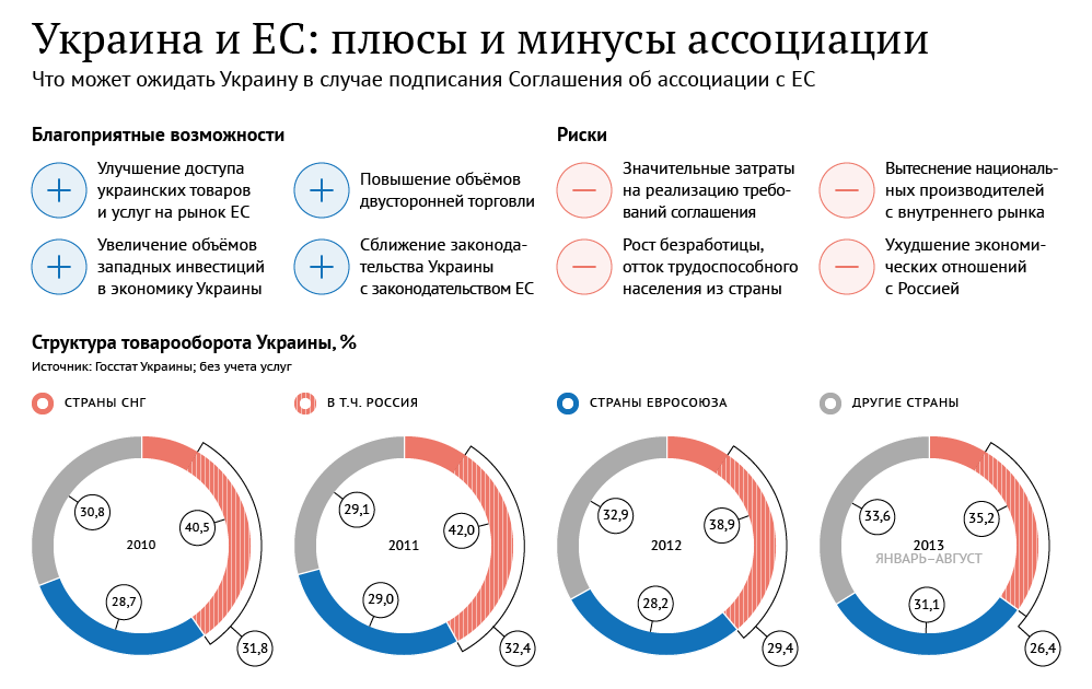 Входит ли россия в евросоюз?