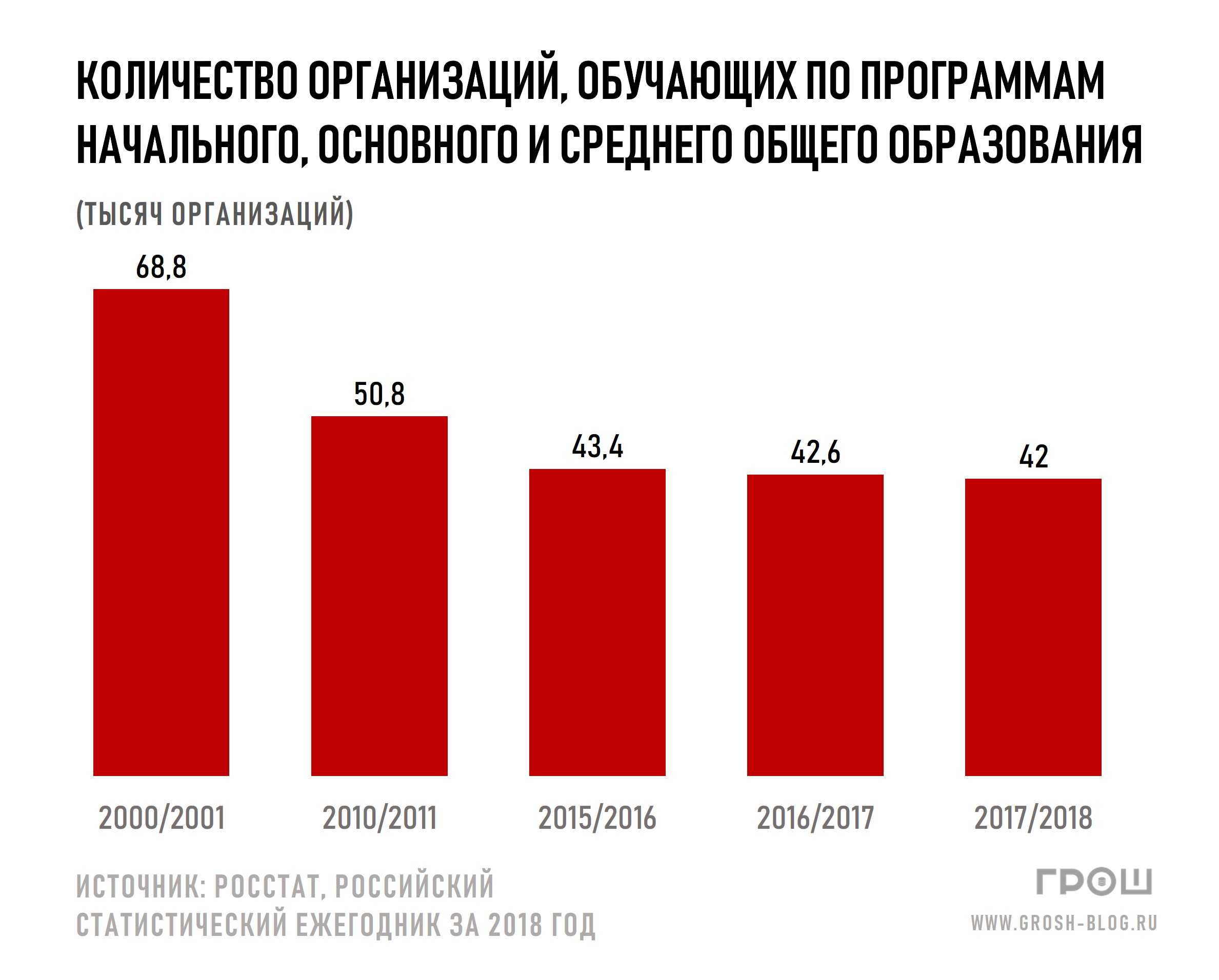 Патриарх кирилл