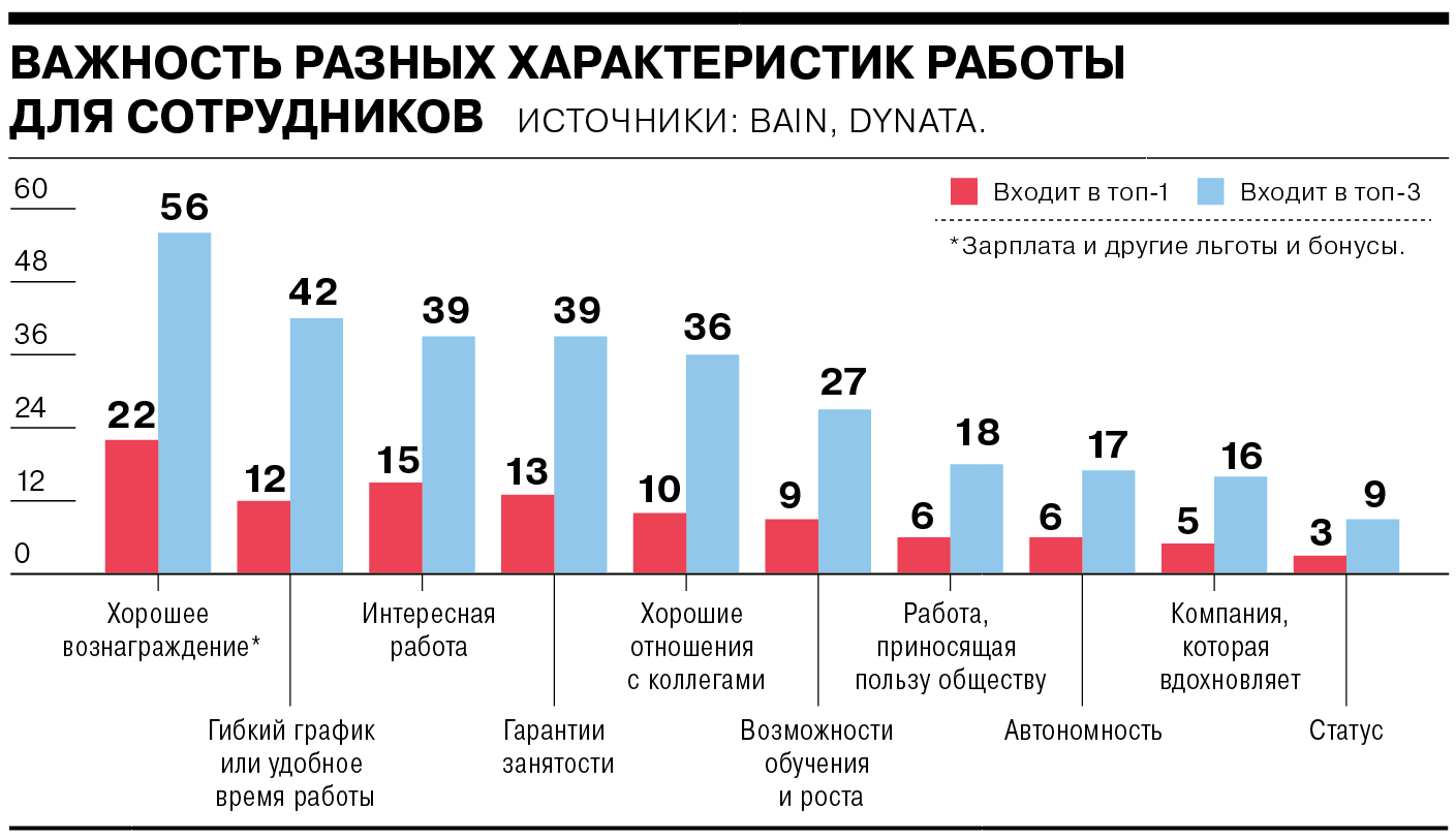 Развитие в новой нормальности: ит-тренды на 2023 | rusbase