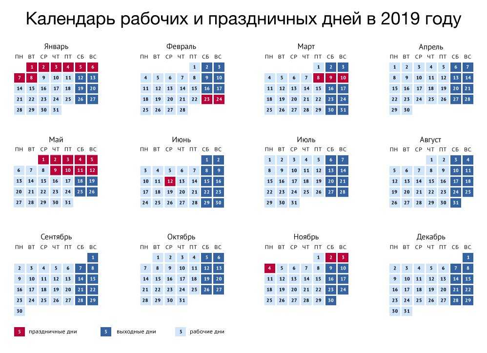 Выходные дни в россии и регионах. 2 сводные таблицы.