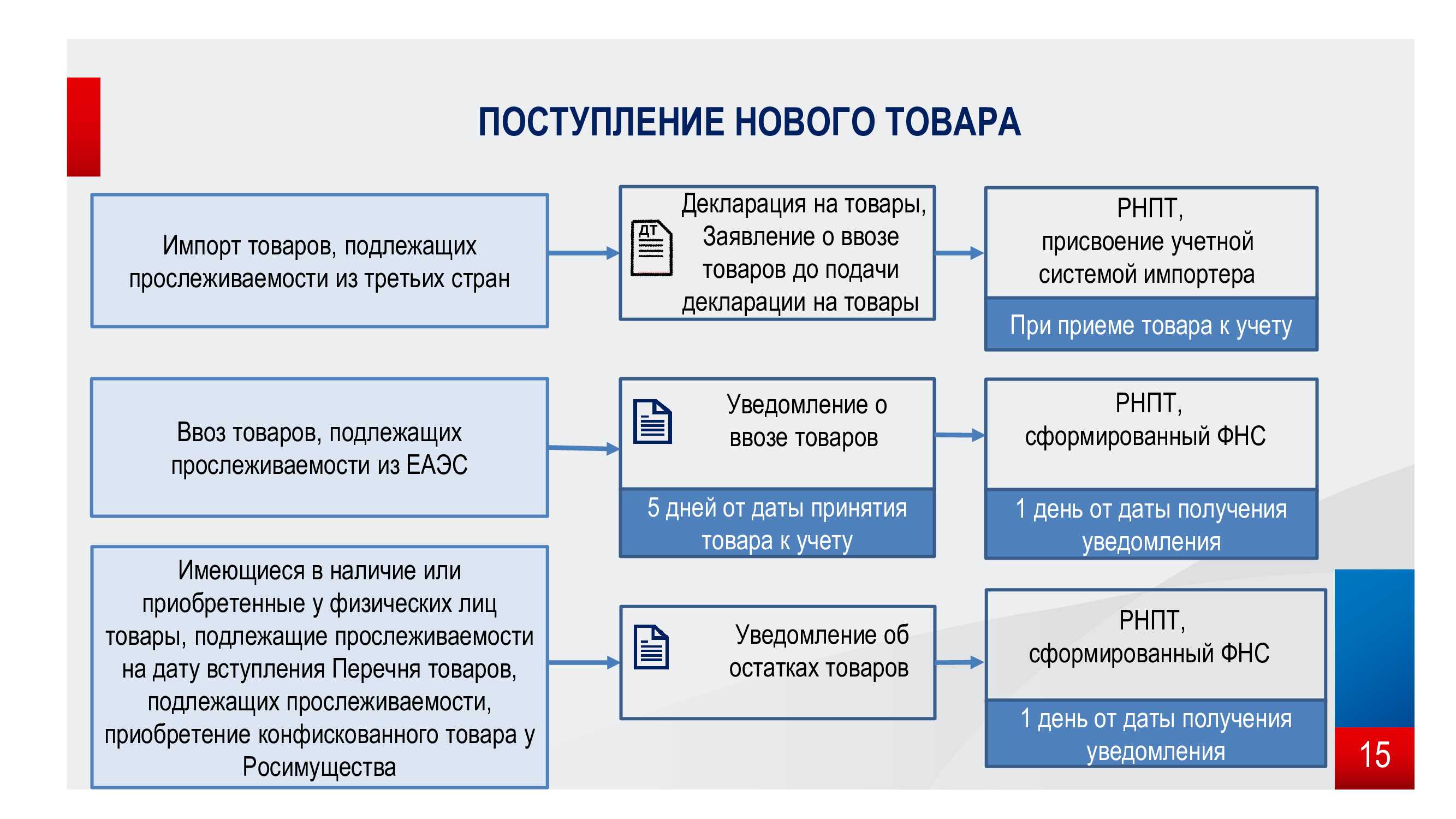 Положение о поступлении