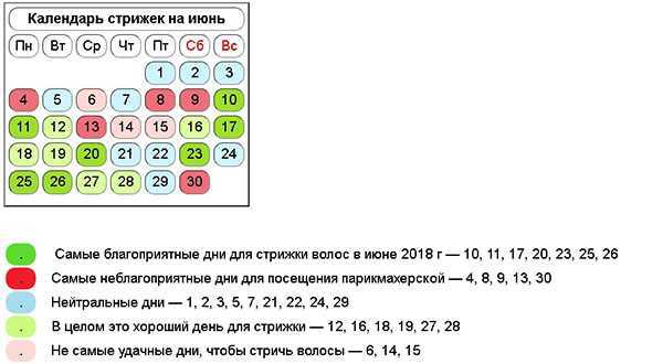 Стрижка по оракулу на ноябрь 2021 года