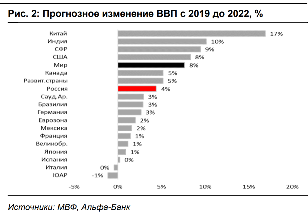 Ввп стран мира. доля стран в мировом ввп
