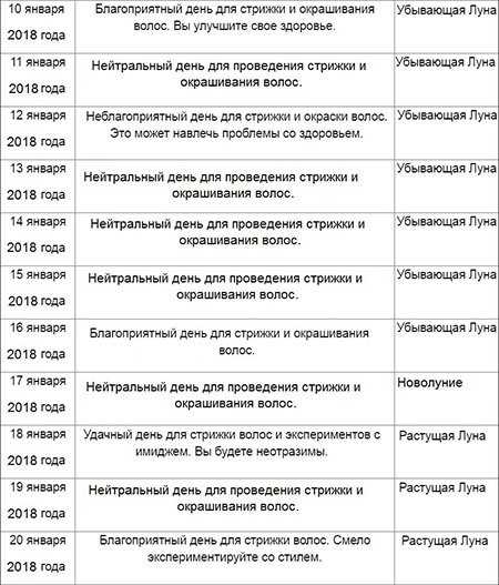 Лунный календарь стрижек на апрель 2023 года - благоприятные дни