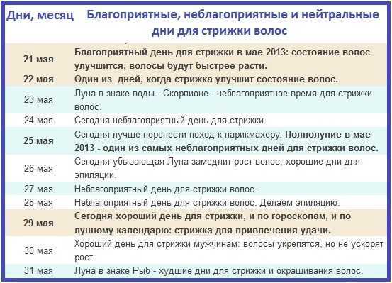 Можно ли стричься в пост перед пасхой 19 апреля 2020 года. можно ли стричься на пасхальной неделе 20-26 апреля 2020 года