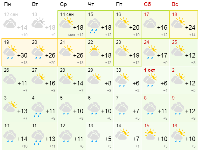 Оренбург погода на 10 апреля 2024. Температура сентябрь 2022. Погода в сентябре таблица 2022 года. Какая температура будет летом. Какая была температура 2023 года летом.