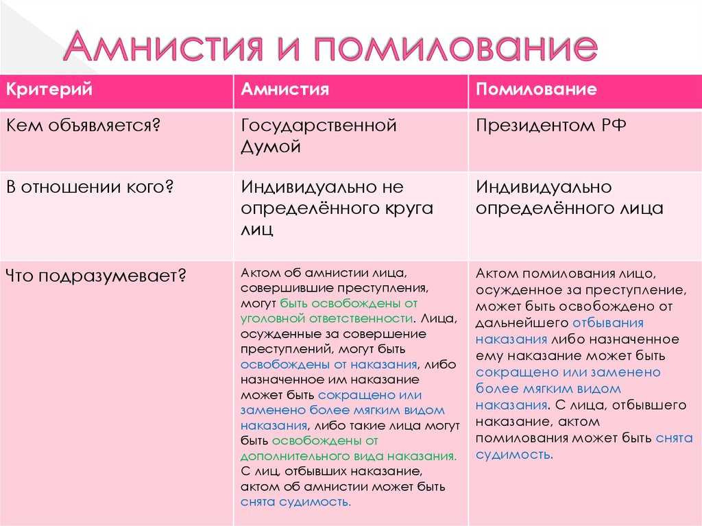 Амнистия 2021 года в россии по уголовным делам: последние новости, какие статьи подпадают