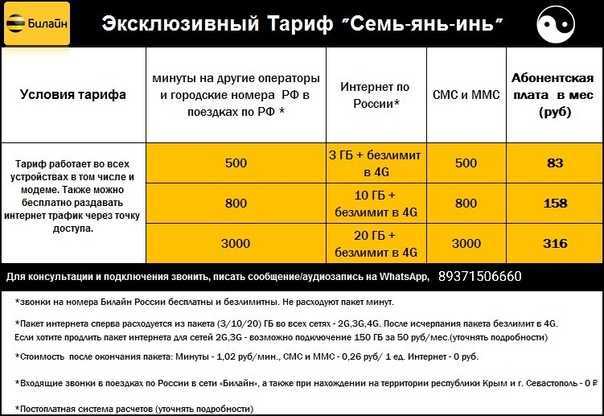 Самый выгодный роуминг билайн по россии в 2023 году