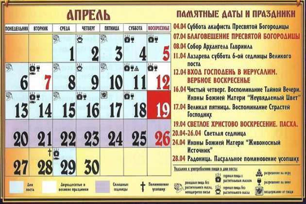 Церковный праздник 6 апреля: что запрещено делать накануне благовещения