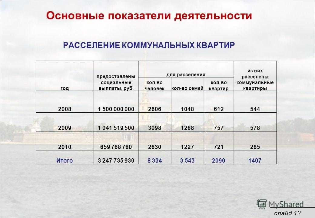 Расселение аварийного жилья: кто за это заплатит