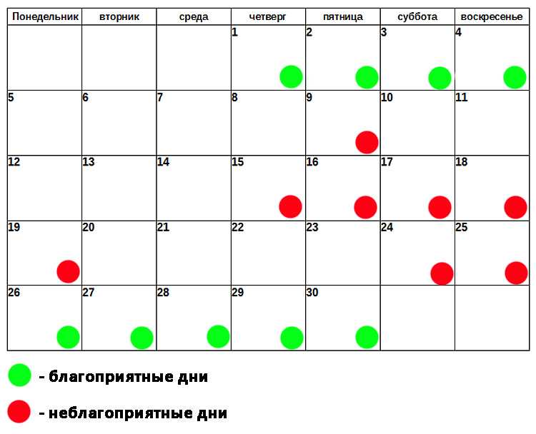 Хорошие дни стричь волосы. Календарь стрижка волос по лунному календарю. Стрижка ногтей по лунному календарю. Стрижка и покраска по лунному календарю. Лунный календарь стрижек и окрашиваний.