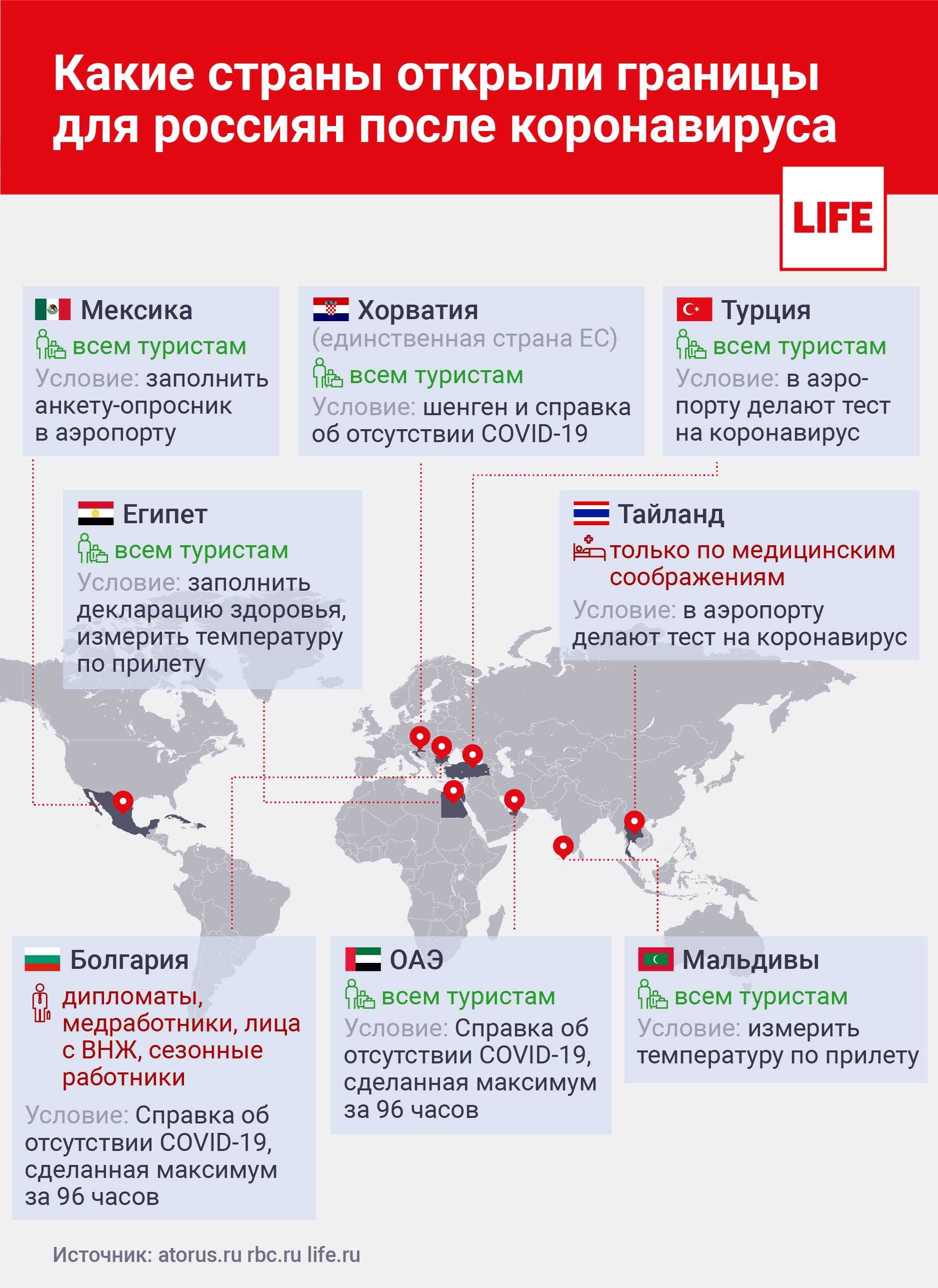 Страны зоны зеленой карты