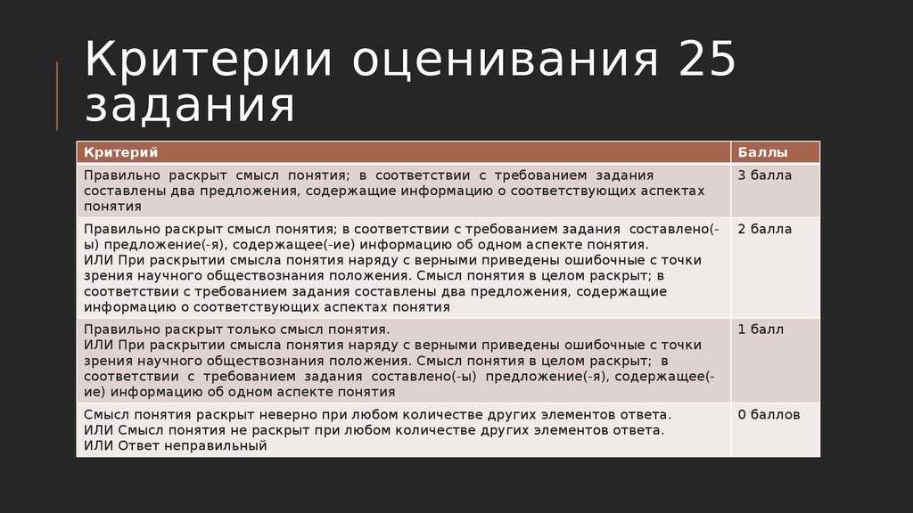 Задание 4. человек и общество. выбор из списка. егэ 2023 по обществознанию