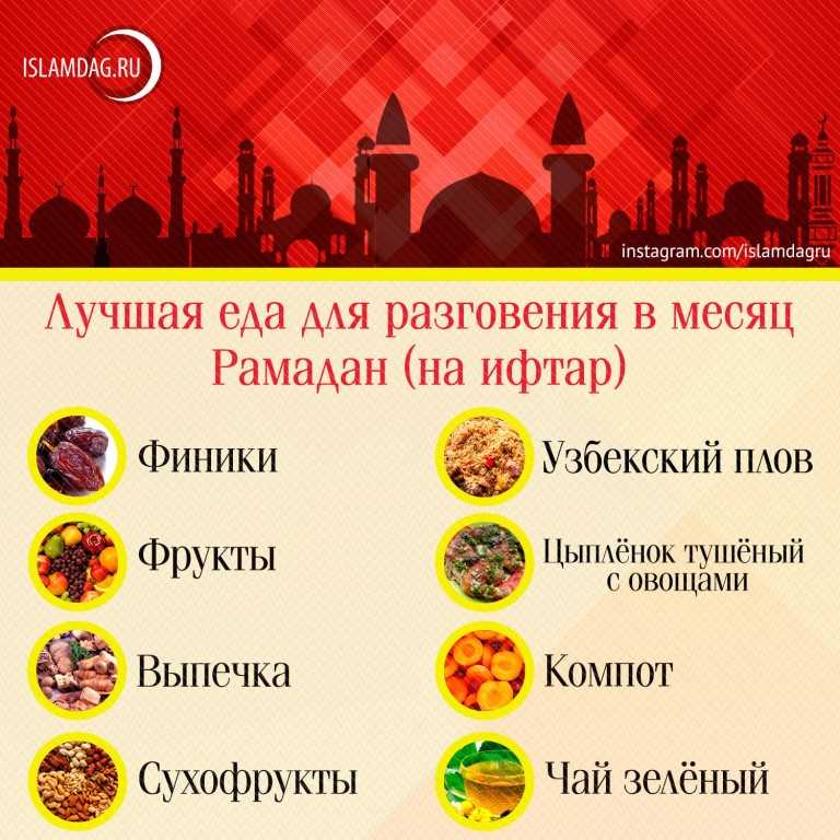 Рамадан в исламе. правила поста