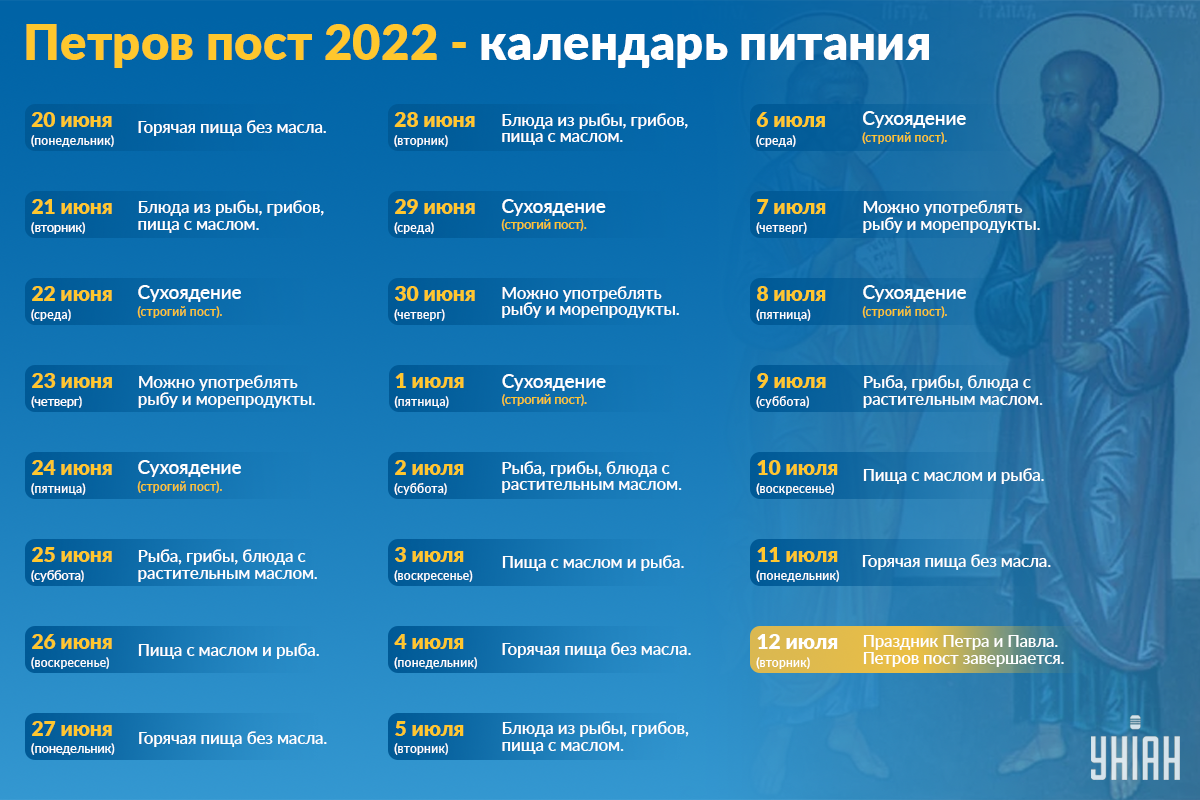 Конец поста 2024 у православных. Пост 2022 календарь питания.