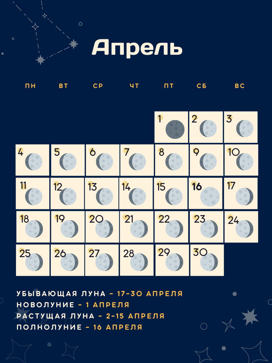 26 апреля какая луна. Фазы Луны. Лунный календарь на апрель 2022. Лунный календарь на апрель 2022 года. Календарь Луны на апрель 2022.