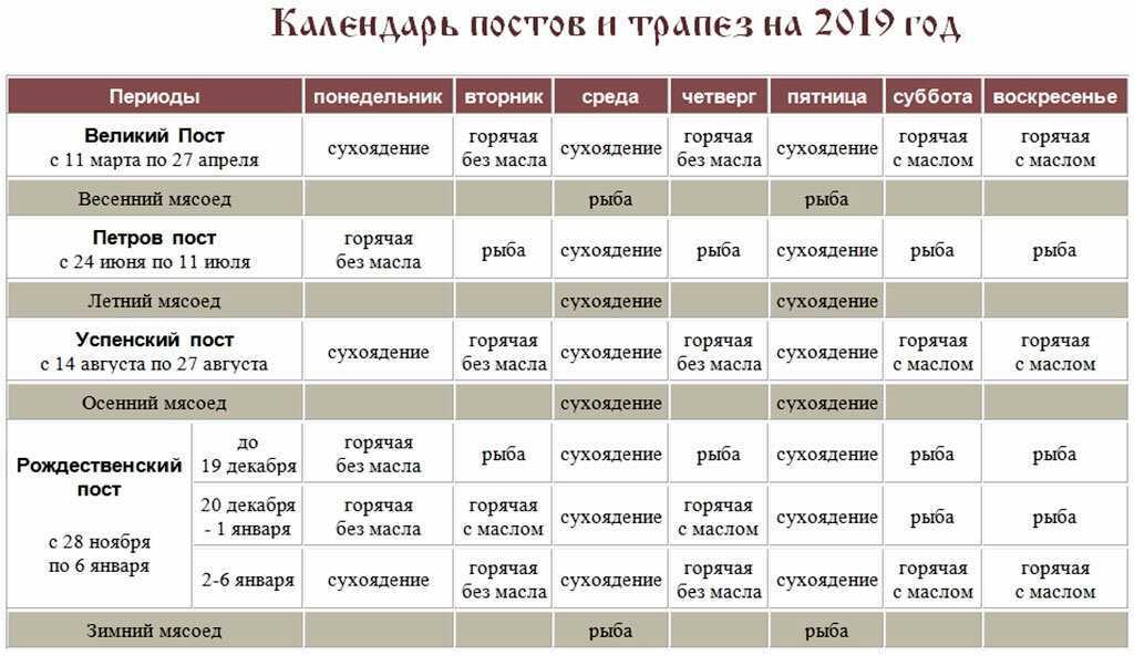 Можно ли стричься в православный праздник