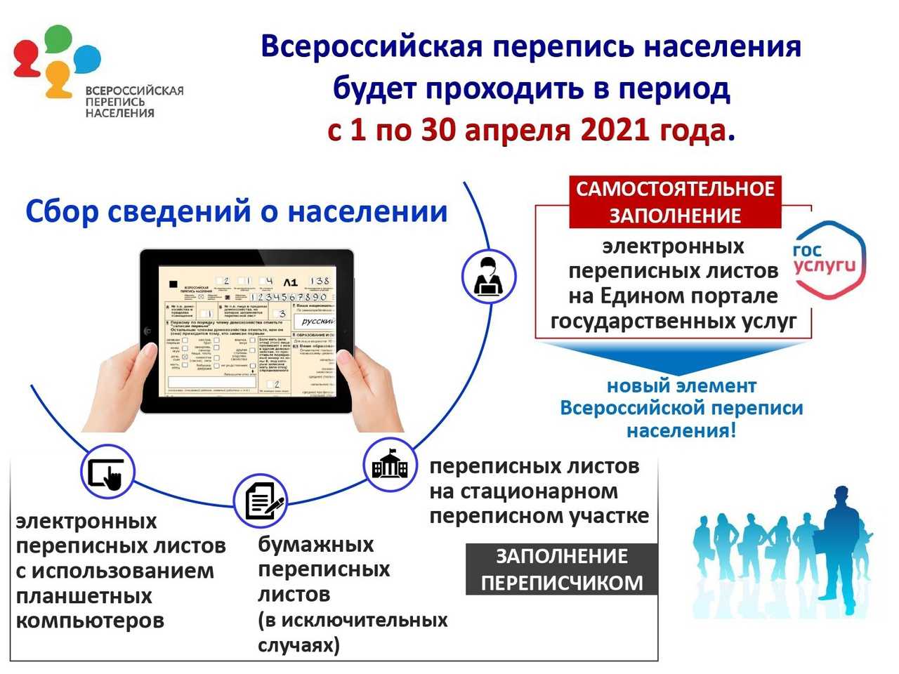 В россии началась первая цифровая перепись населения. как «ростелеком» потратит на нее 9 миллиардов - cnews