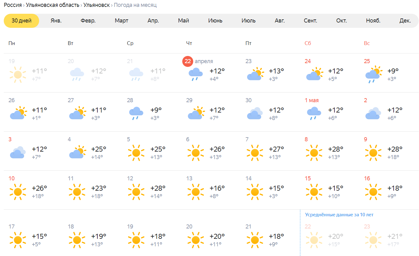 Погода на неделю руза московской области. Погода за месяц. Погода в Астрахани. Прогноз погоды на 2 месяца. Погода на завтра.