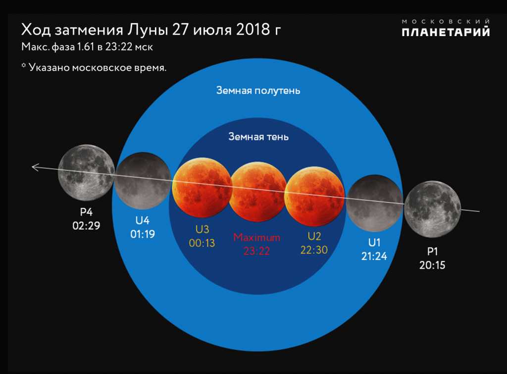 Кометы в 2021 году