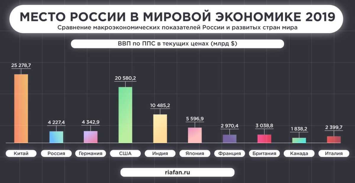 Какое будущее ожидает россию в 2023—2025 годах: новый прогноз астролога светланы драган