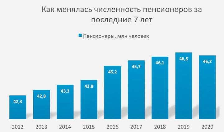 Что будет с российскими деньгами 2023 — прогнозы экспертов по курсу рубля в ближайшее время