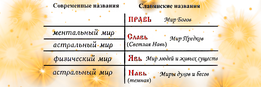 Вселенная глазами древних славян