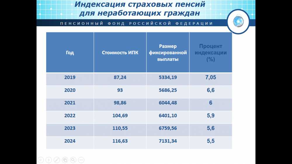 Что ждет пенсионеров в 2020 году: последние новости, изменения