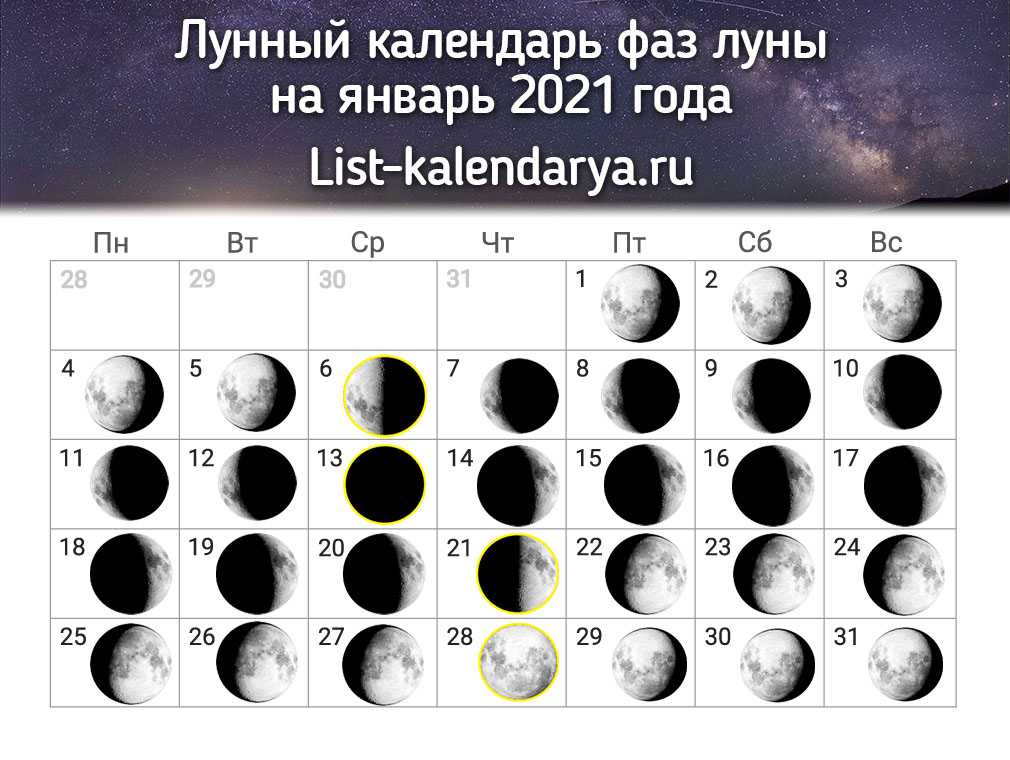 Что говорит астрология о лунном затмении 26 мая 2021 года