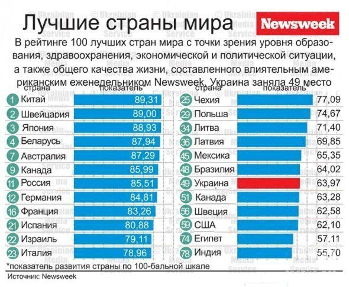 Медицинская система италии: как она устроена
