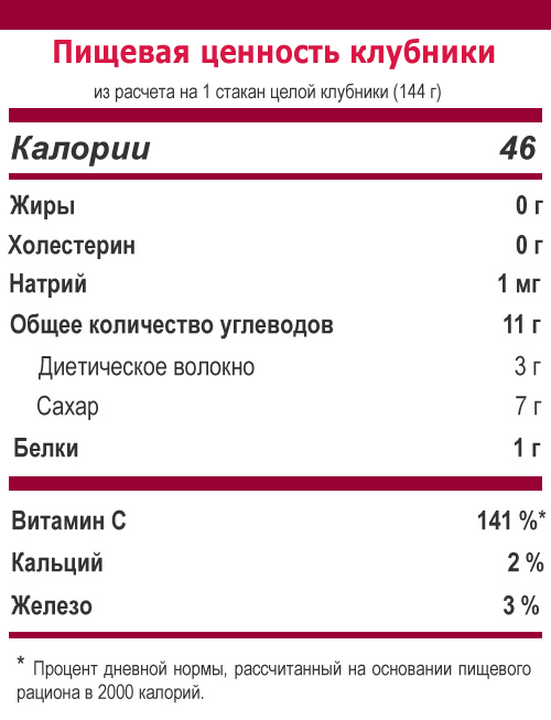 Когда созревает лесная земляника и где ее собирать