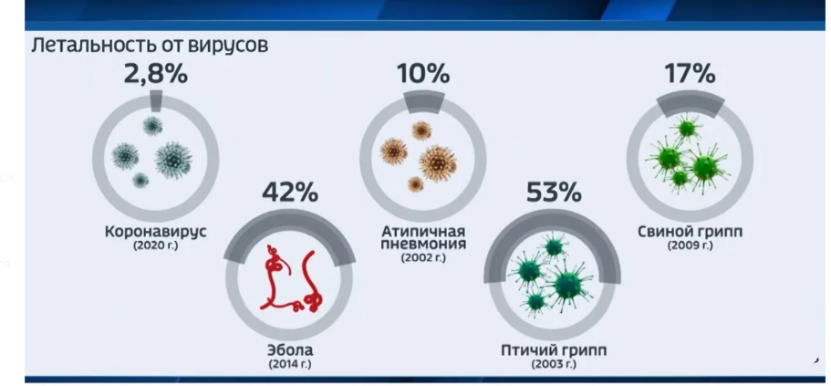 Какие штаммы гриппа ожидаются в сезоне 2022-2023 годов