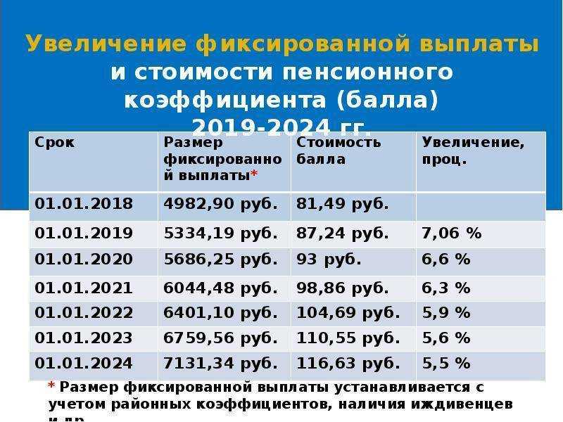 Повышение пенсии пенсионерам мвд в 2023 году. индексация пенсий мвд
