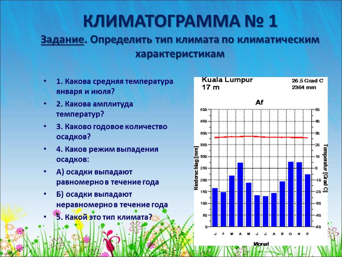 Отдыхающим на заметку: какая будет зима в 2022-2023 году в крыму