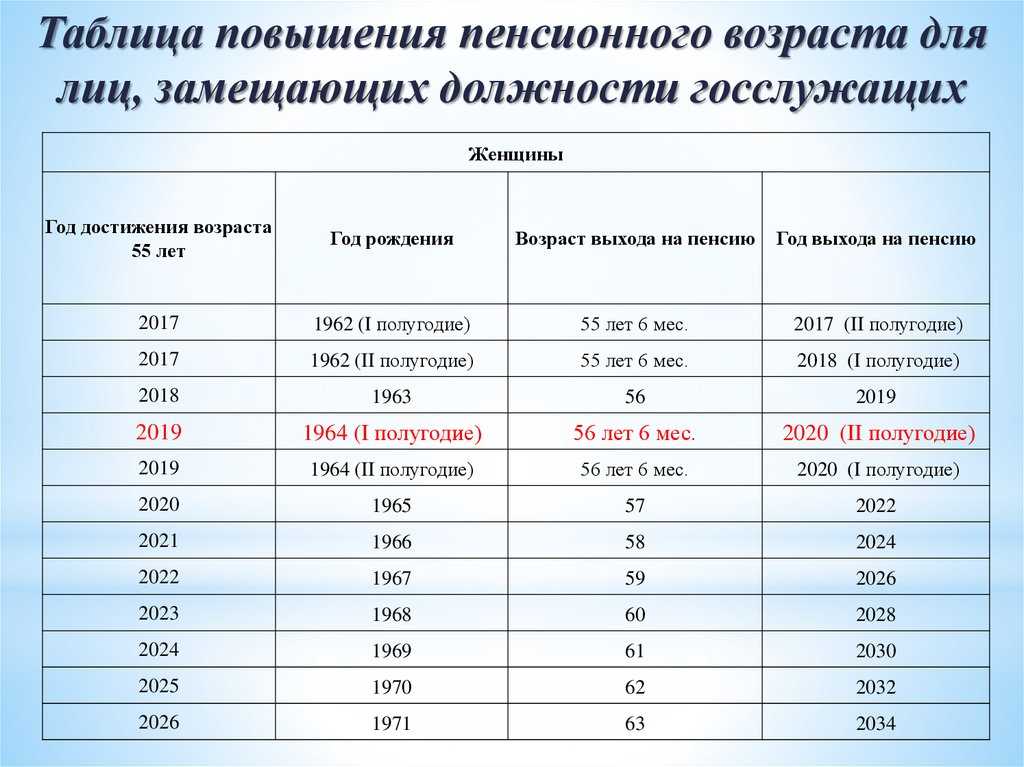 Новая реформа в полиции и мвд в 2022 году в россии. кого сократят и уволят на пенсию, увеличат ли выслугу лет для права на пенсию?