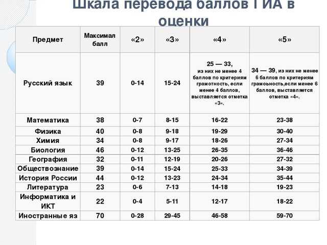2023 год. структура и особенности егэ по биологии