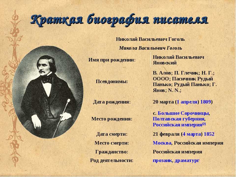10 интересных фактов из жизни николая васильевича гоголя