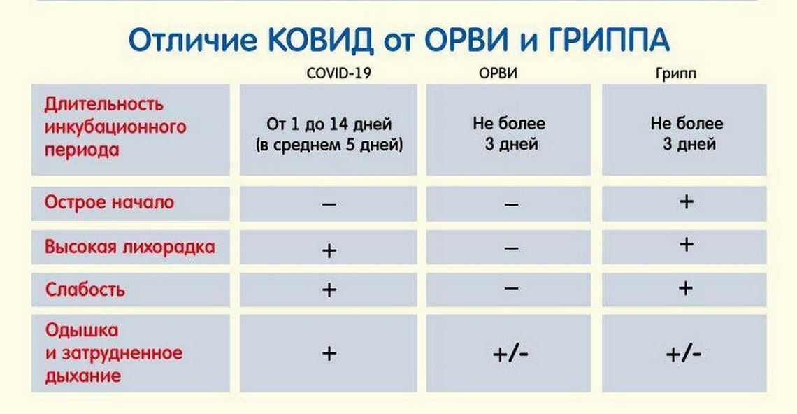 Симптомы коронавируса