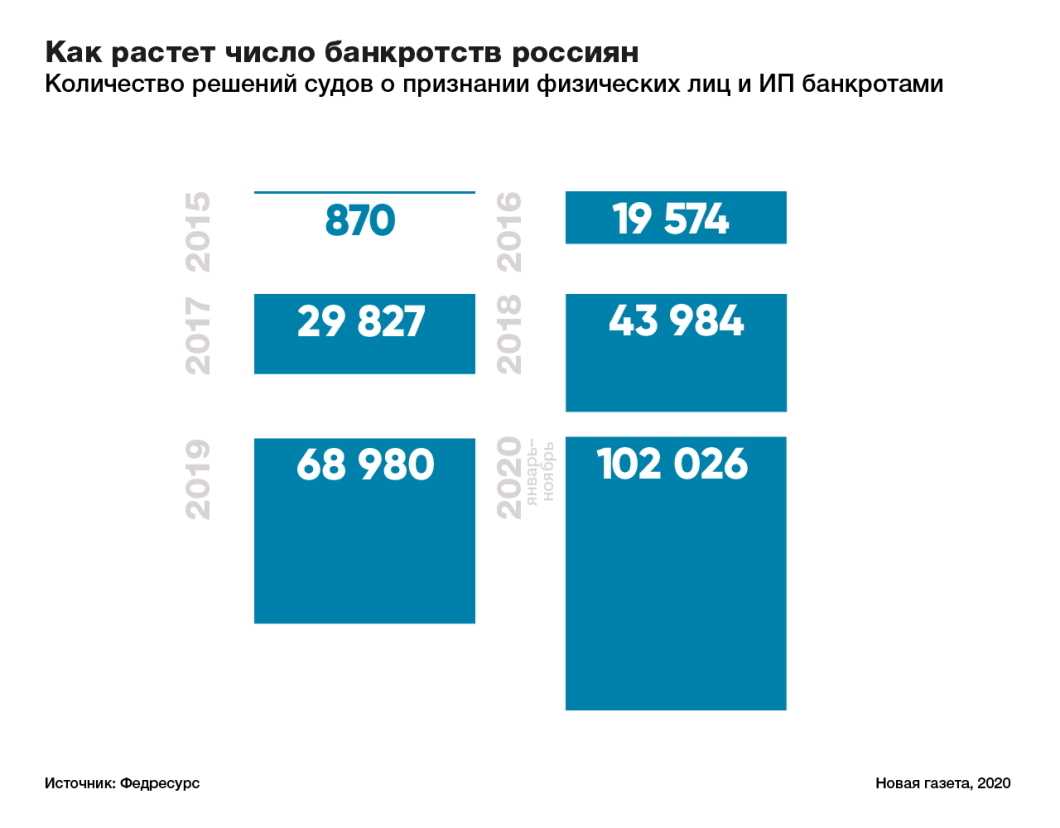 Около десятка туроператоров в россии заявили о проблемах в 2018 году - 1rre