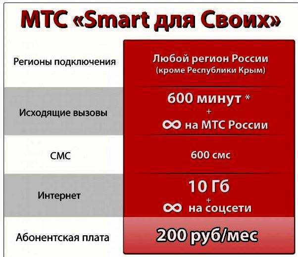 Мтс за 250 рублей
