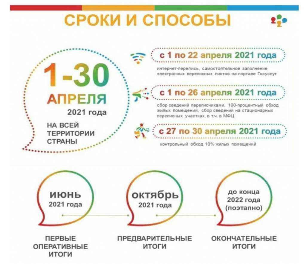 Погода на октябрь 2021 в москве и московской области | im girl