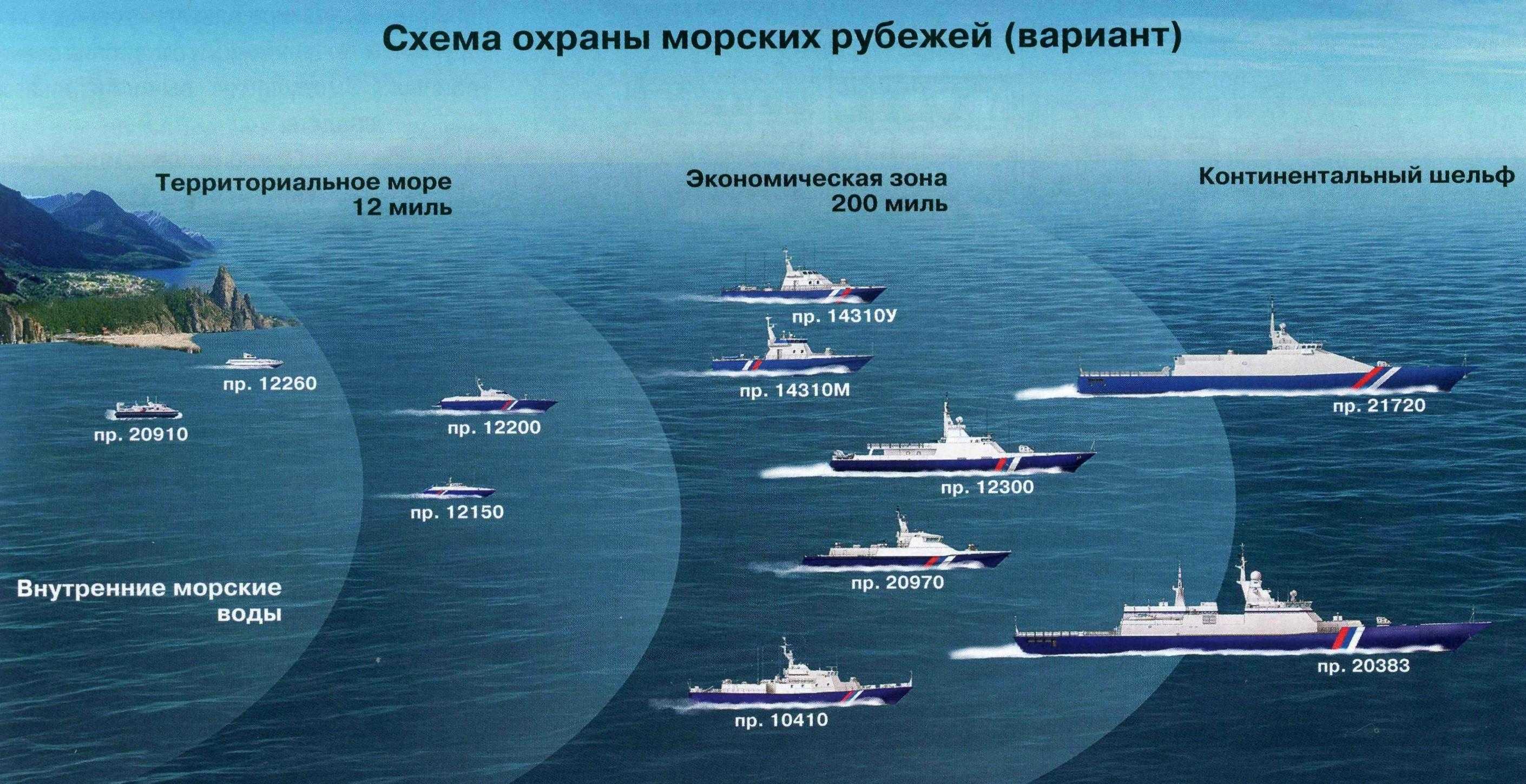 Святой крест андрея первозванного: история