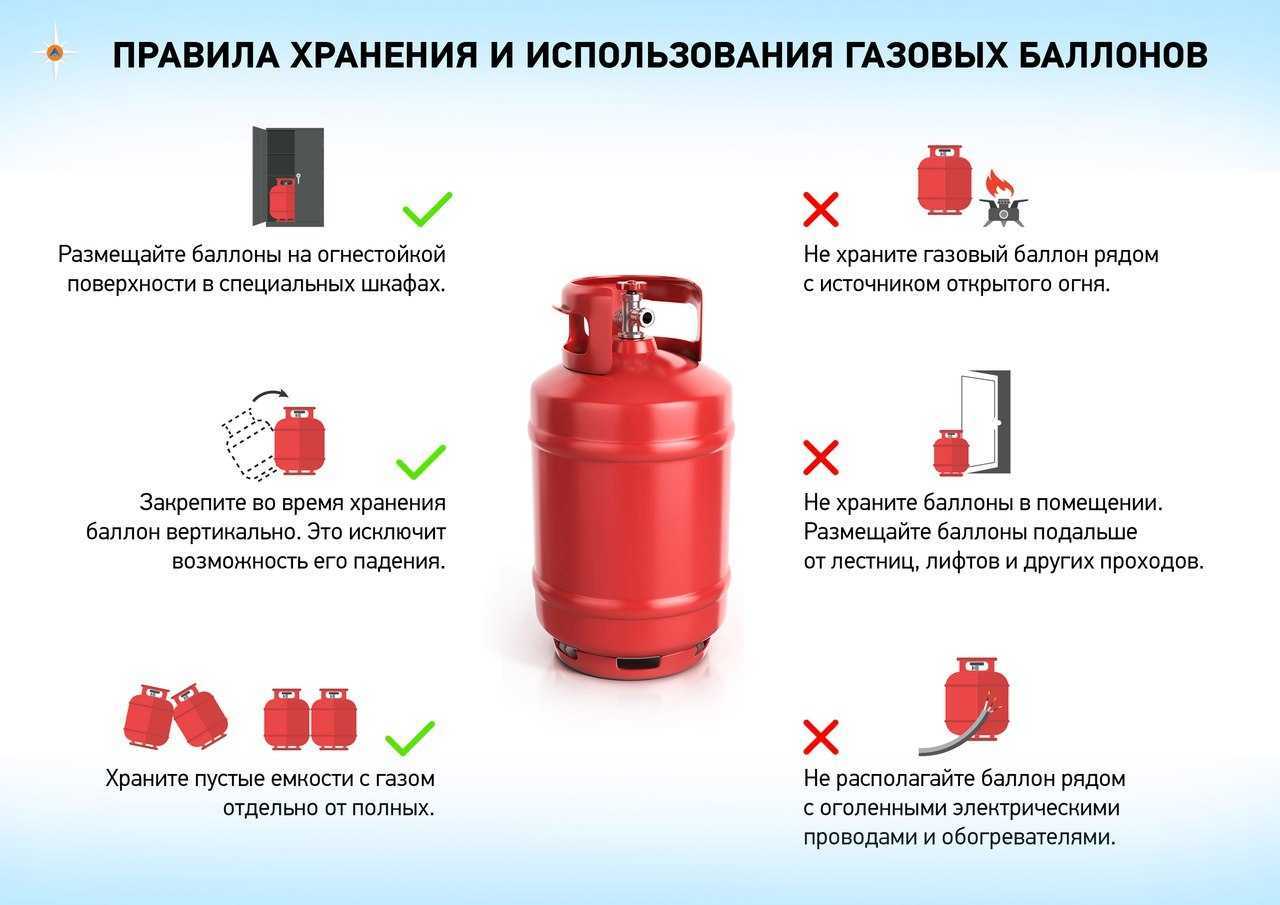 Как не допустить, чтобы газовый баллон стал «бомбой» | fireman.club | пожарная безопасность | дзен