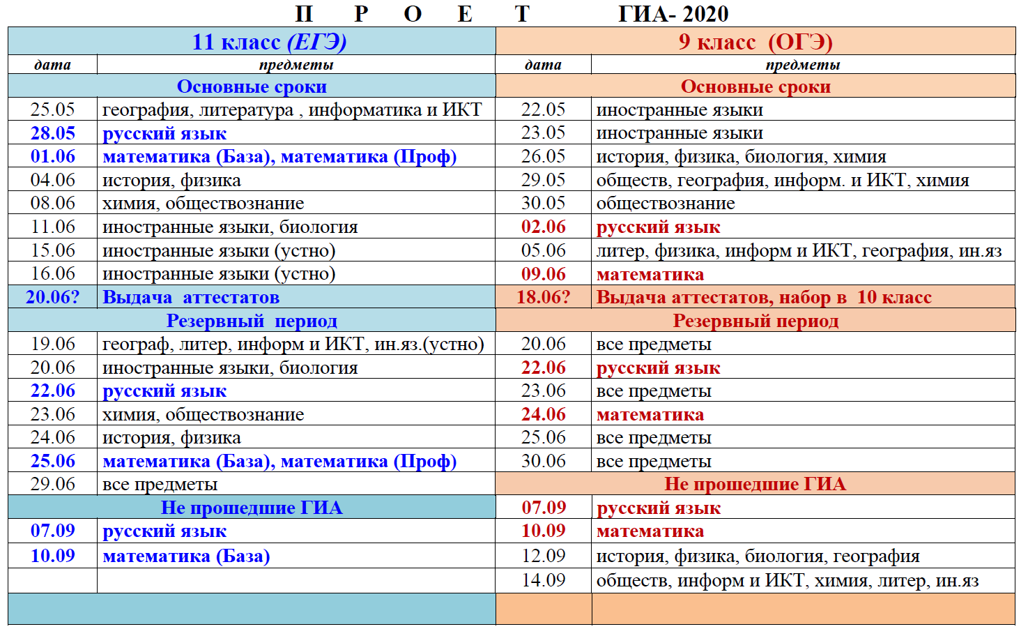 Ответик.ру. какие обязательные предметы будут на егэ и огэ в 2020 году? - ответик.ру
