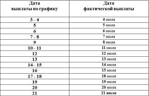 Изменения графика выплаты (доставки) городских выплат к пенсиям, пособий и других социальных выплат в июне 2021 года подразделениями «почты россии»