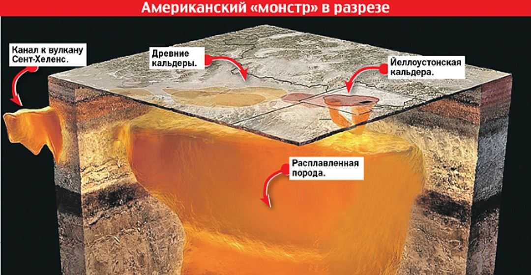 Вулкан йеллоустоун, последние новости на январь 2022 года: проснулся ли и чем его извержение может грозить миру