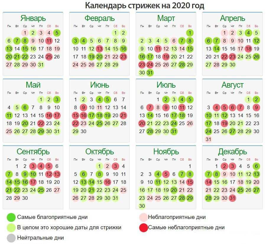 Лунный календарь стрижки волос по дням на май 2021 :: инфониак