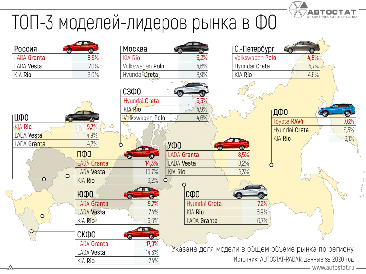 Какие автомобили собирают в россии